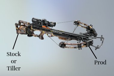 How Does A Crossbow Work A Guide For Beginners Archery Information